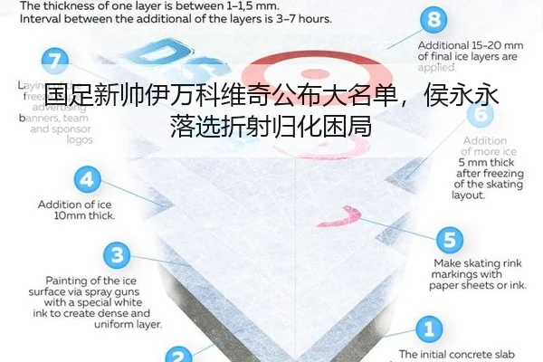 国足新帅伊万科维奇公布大名单，侯永永落选折射归化困局